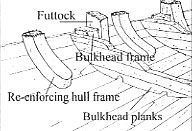 Hull frames and bulkhead
