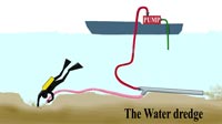 Diagram of water dredge & pump