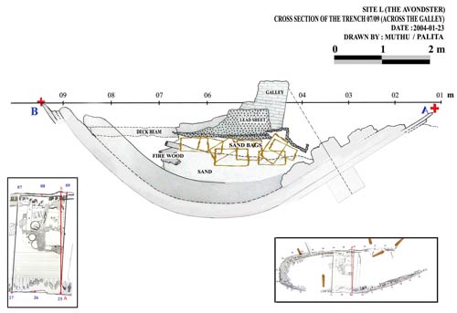 Cross section of trench 07/09